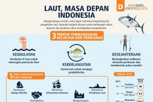 Laut, Masa Depan Indonesia (rev)