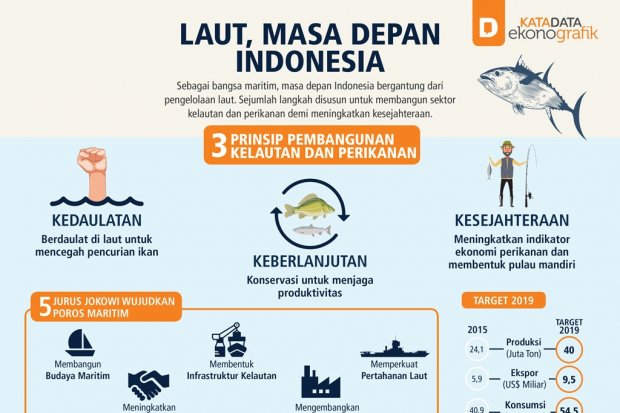 Laut, Masa Depan Indonesia (rev)