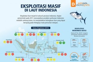 Eksploitasi Masif di Laut Indonesia (Rev)