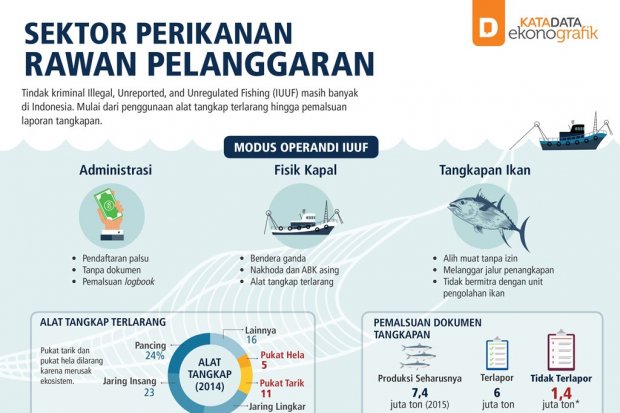 Sektor Perikanan Rawan Pelanggaran (Rev)