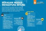 Beragam Modus Mengepung Bitung