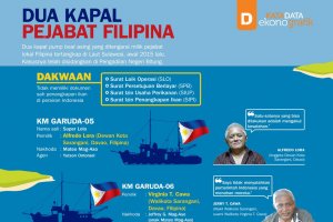 Dua Kapal Pejabat Filipina