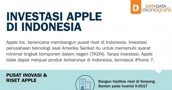 Investasi Apple Di Indonesia - Infografik Katadata.co.id