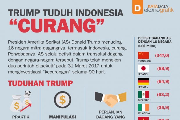 Trump Tuduh Indonesia Curang_FA_2