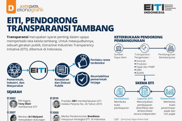 EITI, Pendorong Transparansi Tambang