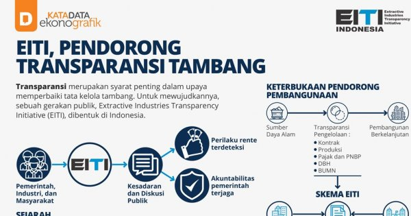 EITI, Pendorong Transparansi Tambang - Infografik Katadata.co.id