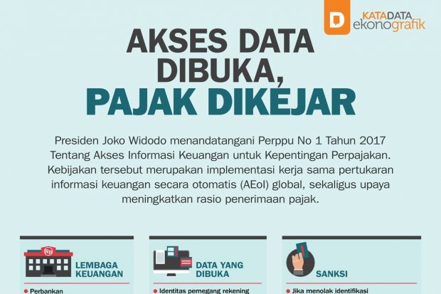 Akses Data Dibuka, Pajak Dikejar