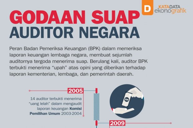 Godaan Suap Auditor Negara