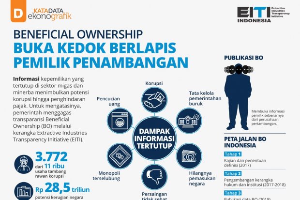 Beneficial Ownership, Buka Kedok Berlapis Pemilik Penambangan