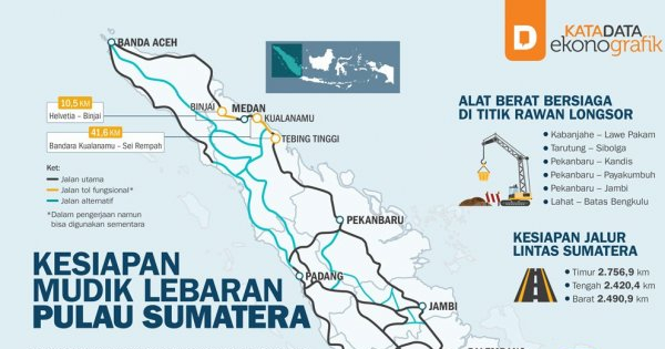 Kesiapan Mudik Lebaran Pulau Sumatera  Katadata News