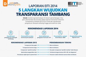 Laporan EITI 2014, 5 Langkah Wujudkan Transparansi Tambang