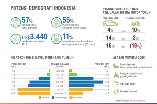 Potensi Demografi Indonesia 