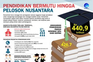 Pendidikan Bermutu Hingga Pelosok Nusantara
