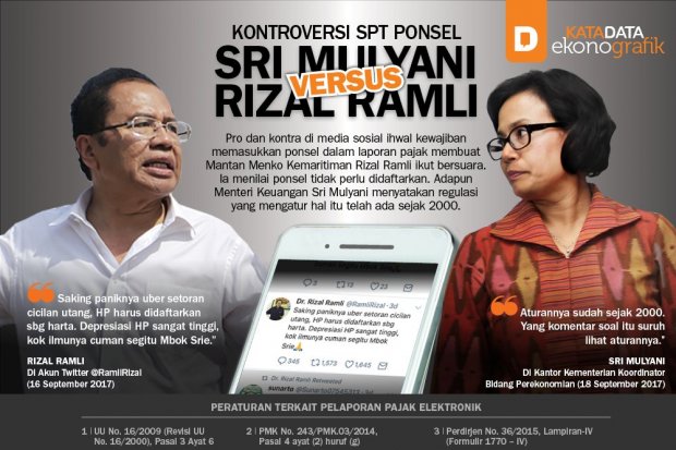 Kontroversi SPT Ponsel, Sri Mulyani Versus Rizal Ramli