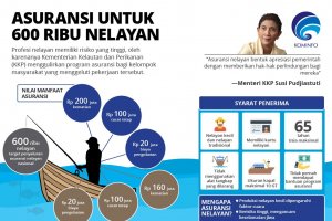 Asuransi untuk 600 Ribu Nelayan