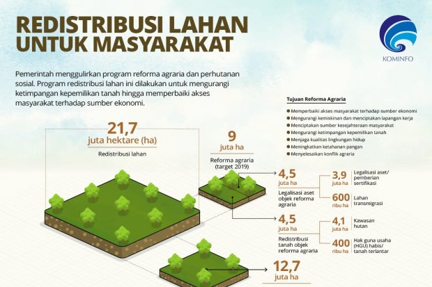 Redistribusi Lahan untuk Masyarakat