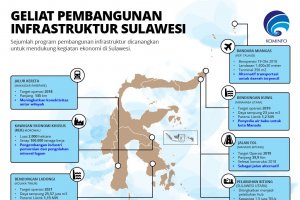 Geliat Pembangunan Infrastruktur Sulawesi