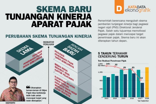 Skema Baru Tunjangan Kinerja Aparat Pajak