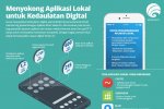 Menyokong Aplikasi Lokal untuk Kedaulatan Digital