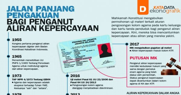 Jalan Panjang Pengakuan Bagi Penganut Aliran Kepercayaan 