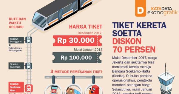 Tiket Kereta Soetta Diskon 70 Persen Infografik Katadatacoid