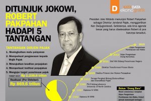Ditunjuk Jokowi, Robert Pakpahan Hadapi 5 Tantangan