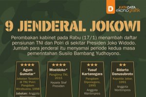 9 Jenderal Jokowi