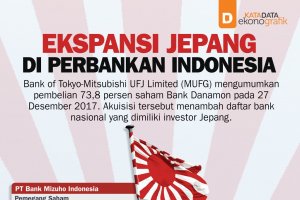 Ekspansi Jepang di Perbankan Indonesia