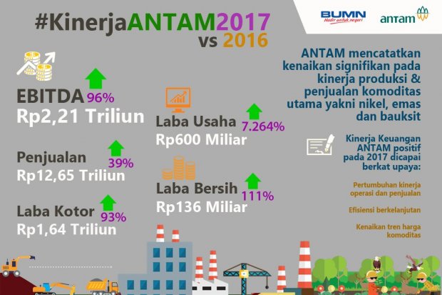 Kinerja Antam 2017 (2)