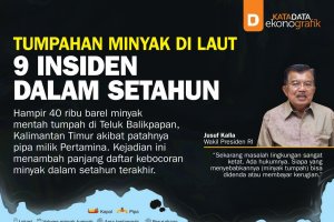 9 Insiden Tumpahan Minyak di Laut 