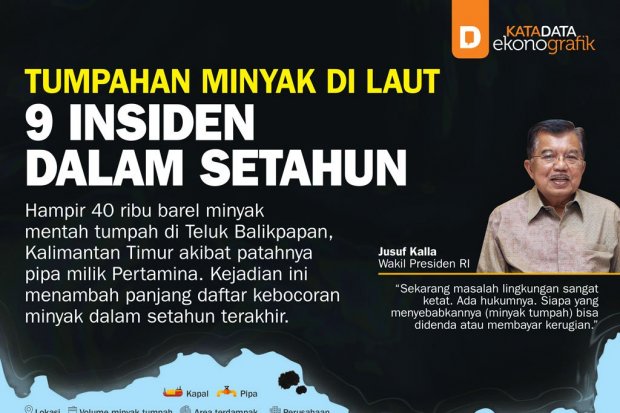 9 Insiden Tumpahan Minyak di Laut 