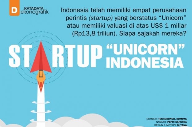 Startup "Unicorn" Indonesia