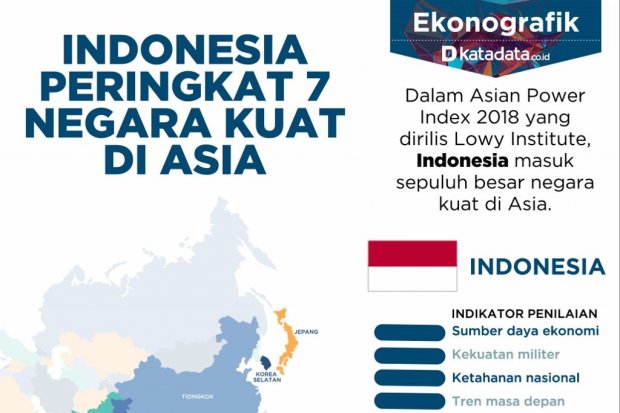 Indonesia 10 Besar Negara Berpengaruh di Asia