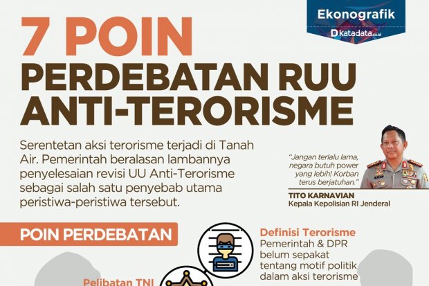 7 Poin Perdebatan RUU Anti-Terorisme