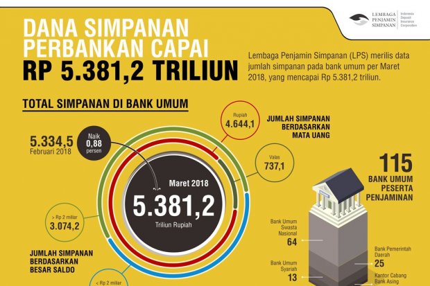 Dana Simpanan LPS