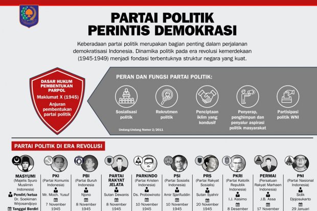 Partai Politik Perintis Demokrasi