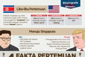 4 Fakta Pertemuan Kim Jong Un dan Donald Trump