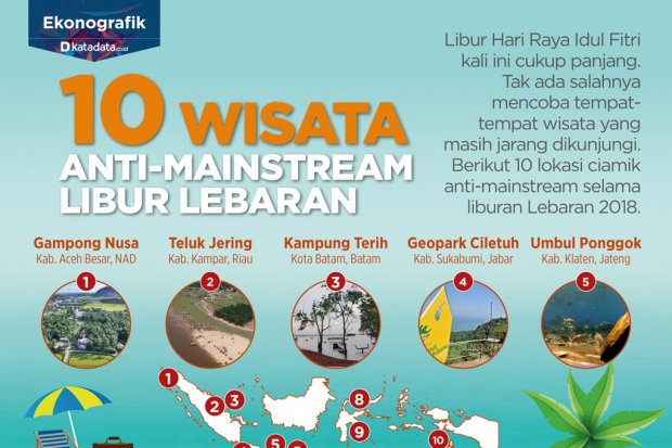 10 Wisata Anti-Mainstream Libur Lebaran