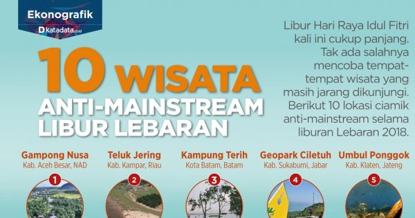 10 Wisata Anti-Mainstream Libur Lebaran  Katadata News
