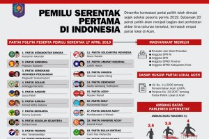Pemilu Serentak Pertama di Indonesia