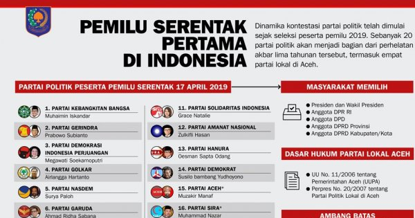 Pemilu Serentak Pertama di Indonesia - Infografik Katadata.co.id