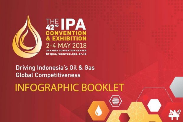 Driving Indonesia's Oil and Gas Global Competitiveness