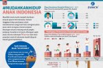 #Mudahkanhidup Anak Indonesia