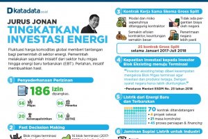 ESDM_Jurus Jonan Tingkatkan Investasi Energi