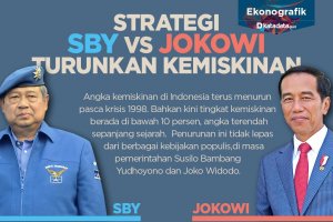 Strategi SBY Vs Jokowi Turunkan Kemiskinan