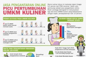 Jasa Pengantaran Online Picu Pertumbuhan UMKM Kuliner