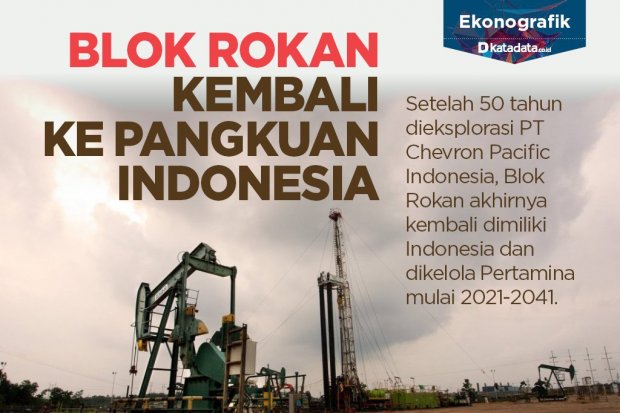 Blok Rokan Kembali ke Pangkuan Indonesia