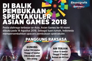 Di Balik Pembukaan Spektakuler Asian Games 2018