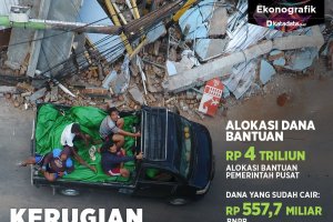 kerugian ekonomi gempa lombok 