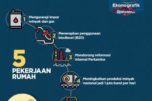 Tantangan Dirut Baru Pertamina